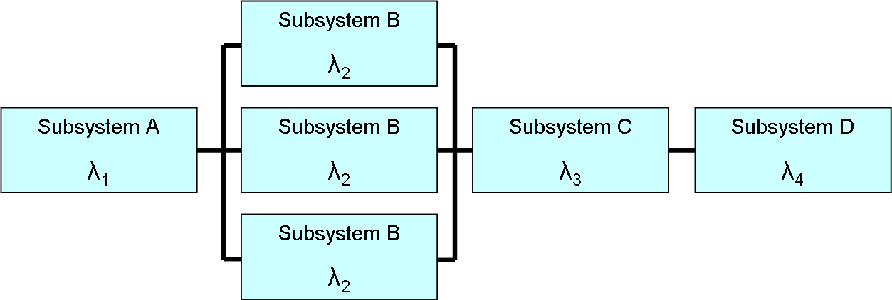 Reliability_block_diagram